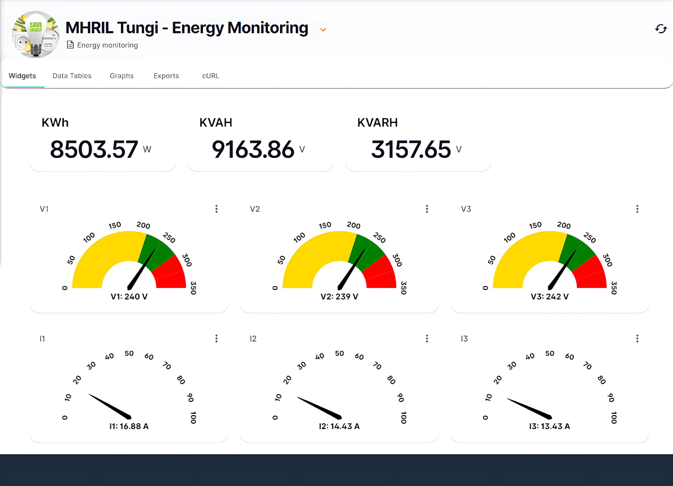 Dashboard Image